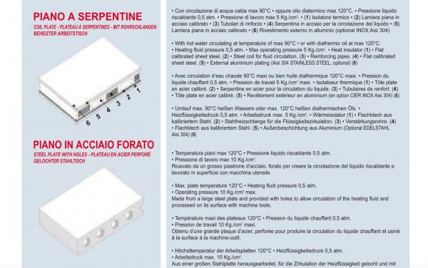 Particolari tecnici